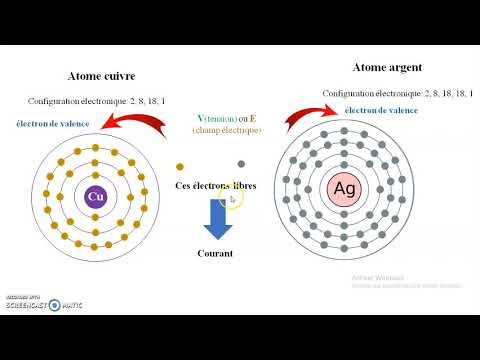 Vidéo: Dans les semi-conducteurs, la conduction du courant est due à ?