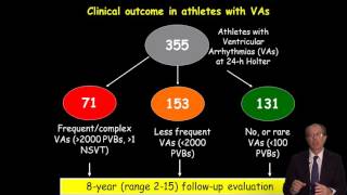 Lecture 4 - ECG Patterns in the Athletes - Dr. Antonio Pelliccia