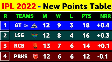 IPL 2022 - Points Table After Pbks Win Vs Rcb || Points Table IPL 2022