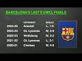PREVIEWING UEFA Women's Champions League FINAL 🏆 Predictions for Barcelona vs. OL Lyonnes | ESPN FC