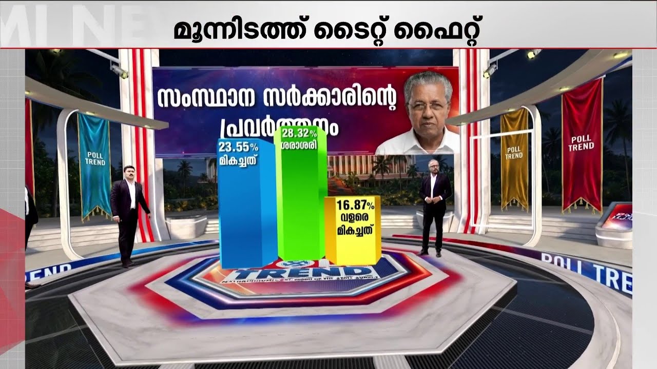 കേരളം തിരഞ്ഞെടുപ്പ് ചൂടിലേക്ക്; ജനമനസറിഞ്ഞ് പോള്‍ ട്രെന്‍ഡ്‌ | Election Survey |Niyamasabha Election