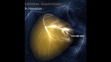 The Laniakea supercluster where our Home resides in the Milky Way