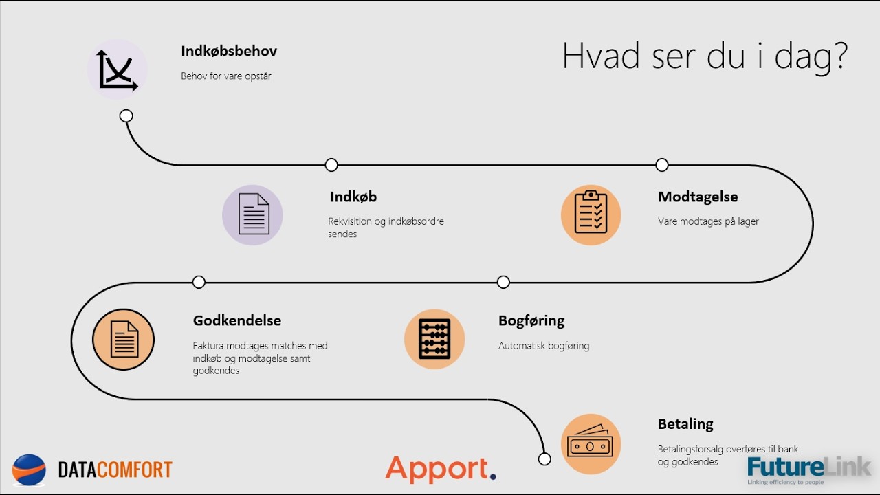 Webinar Indkøbsordrematch m. Uniconta