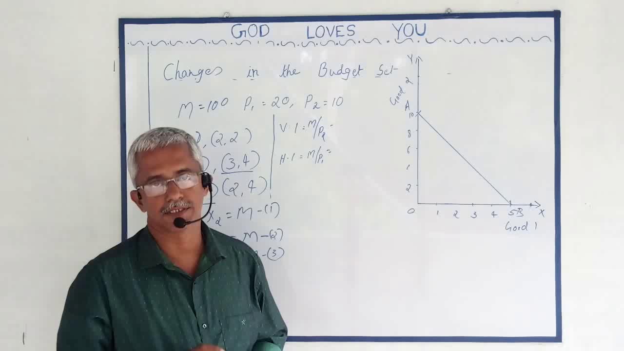 Micro economics chapter 2- Sebastian M J, HSST MASM HSS Venmenad - YouTube