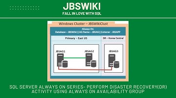 SQL Server Always On Series- Perform Disaster Recovery Activity Using Always On Availability Group