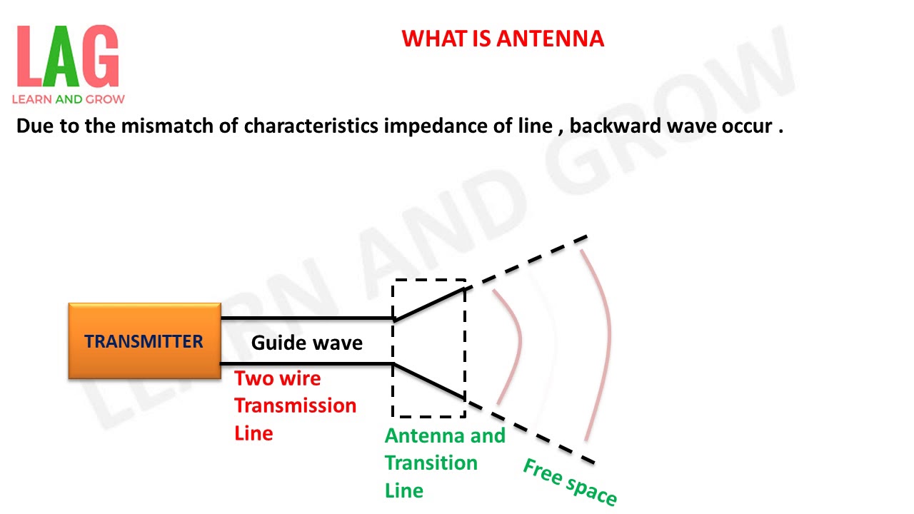What Is Antenna (Hindi) YouTube