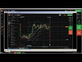 ▶️ Price Action: iq option live trading setups examples and live trading...