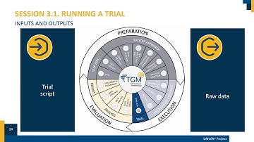 DRIVER+ Training Module: Session 3.1