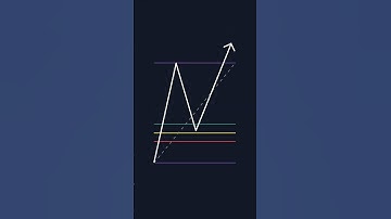Crazy Fibonacci Retracement Trick