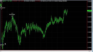 Seven Trading Systems for the S&P Futures
