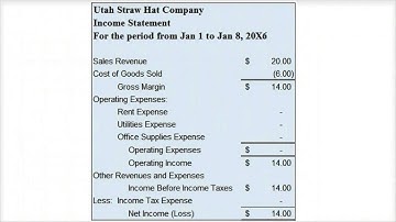 Identify The Impact Of Common Transactions - Video Slide 14