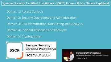 Systems Security Certified Practitioner (SSCP) Exam - 50 Key Terms Explained