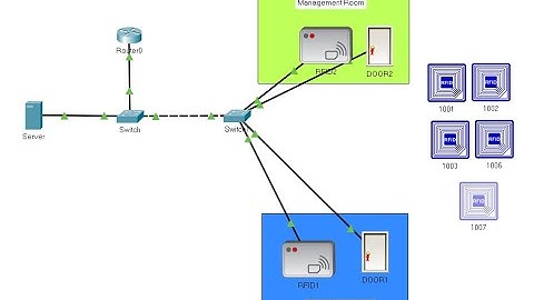 RFID based door access system