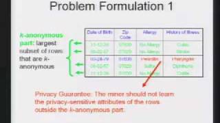 CERIAS Security: PrivacyEnhancing k-Anonymization of Customer Data 2/9