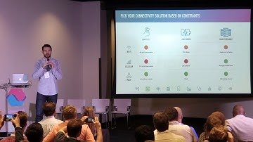 Prototyping to Production: Get Your IoT Product to Market