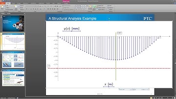 PTC Mathcad in Action - Manufactured by Matrix Business Innovation