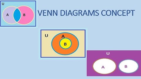 Shading Venn Diagrams