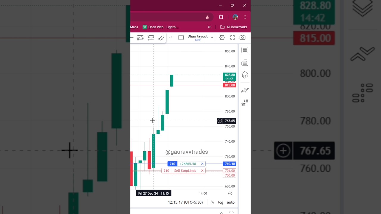 Banknifty Fall Captured 