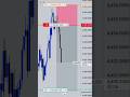 #trading #shorts 🔥XAUUSD Trade Setup Today |
