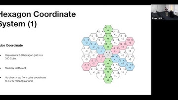 [Uber Open Summit 2018] Hexagon Convolution for Data Smoothing & Forecasting