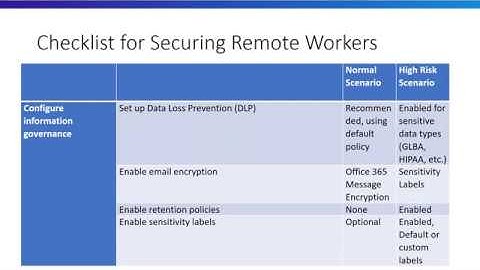 Checklist for Securing Remote Workers Series #1  How to Enable Identity and Email Governance