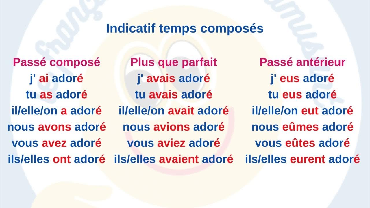 Tableau de conjugaison du verbe 