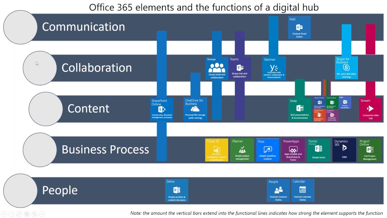 Office 365 tool