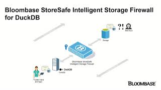 Demo: PQC Encryption Security of @duckdb In-Process SQL OLAP Database Using Bloombase StoreSafe