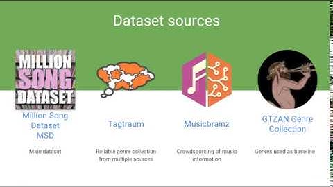 Music Genre Classification