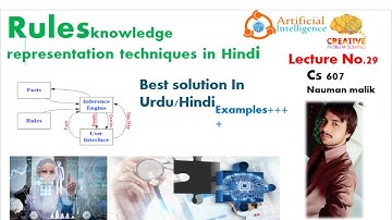 Rules in knowledge representation in Hindi | artificial intelligence | lec29 | CS607 | Nauman