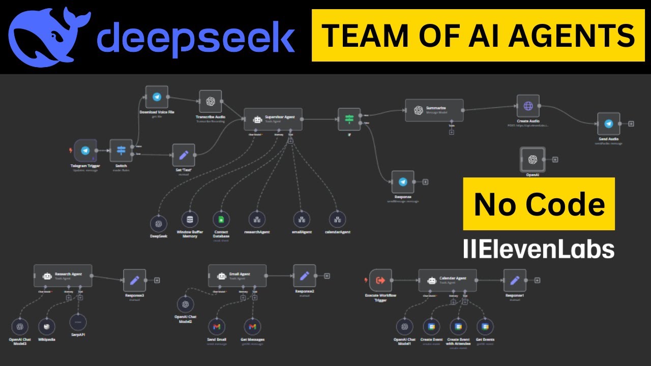 Build Your Team of AI Agents with DeepSeek (No code!): FREE Step-by-Step n8n Course