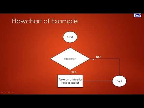 Basic Programming Techniques Lesson 5 - YouTube