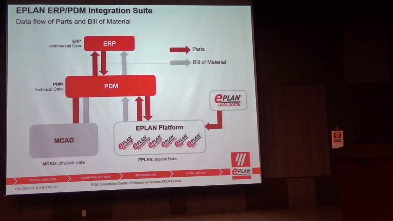 [08/23창원세미나] EPLAN 기반의 전기/계장설계 혁신을 위한 Smart Factory 전략 - 2. PDM 기반의 ...