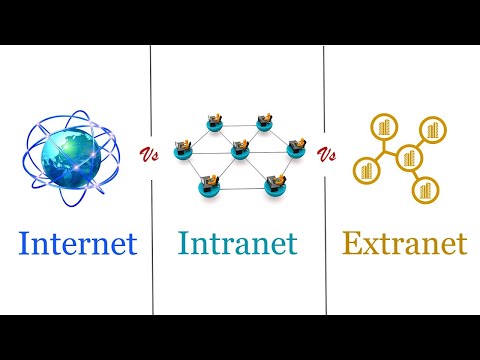 Internet Vs Intranet Vs Extranet | Difference Between them with Comparison Chart