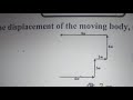 Displacement Problem #Mdcat #Neet #Mcat #Entrytest