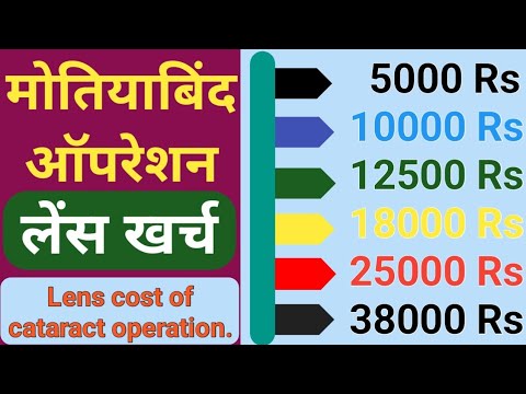 cost of cataract surgery || मोतियाबिंद ऑपरेशन में लेंस का खर्च || PMMA || hydrophobic