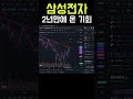 1주 뒤 삼성전자 반등 시작 매수기회 놓치지 마세요 (ft.김영익 교수)