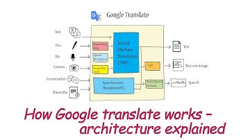 How Google Translate works- Architecture explained