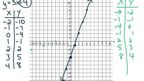 Algebra 2: Inverses Part 1