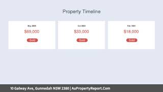 10 Galway Ave, Gunnedah NSW 2380 | AuPropertyReport.Com