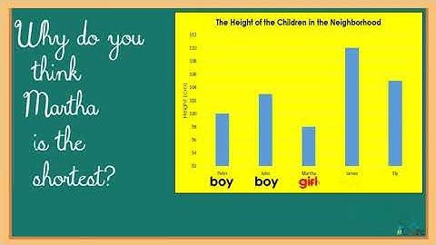 ORGANIZING DATA IN TABULAR FORM AND PRESENTING THEM IN A LINE GRAPH