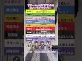 【SnowMan】アラームにおすすめのスノーマンナンバー