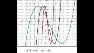 Math 111: Stretch Example 3C Profile