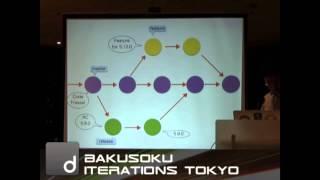 Bakusoku Iterations Tokyo 1: Mobile First Development at COOKPAD (クックパッド株式会社 藤 吾郎さま)