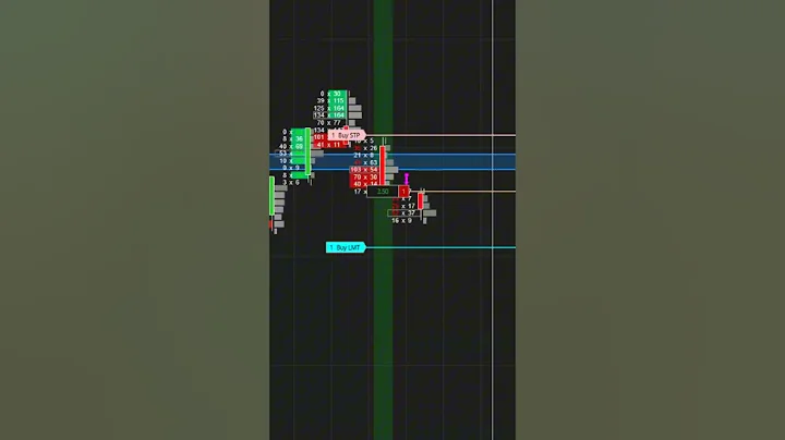 Fast Scalp On NQ With a Footprint Chart! #trading