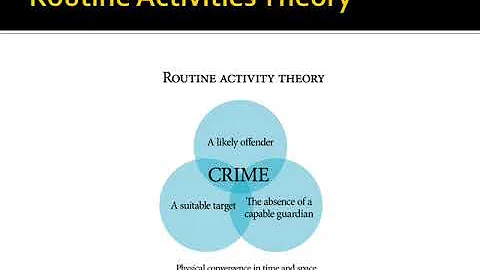 Routine Activities Theory