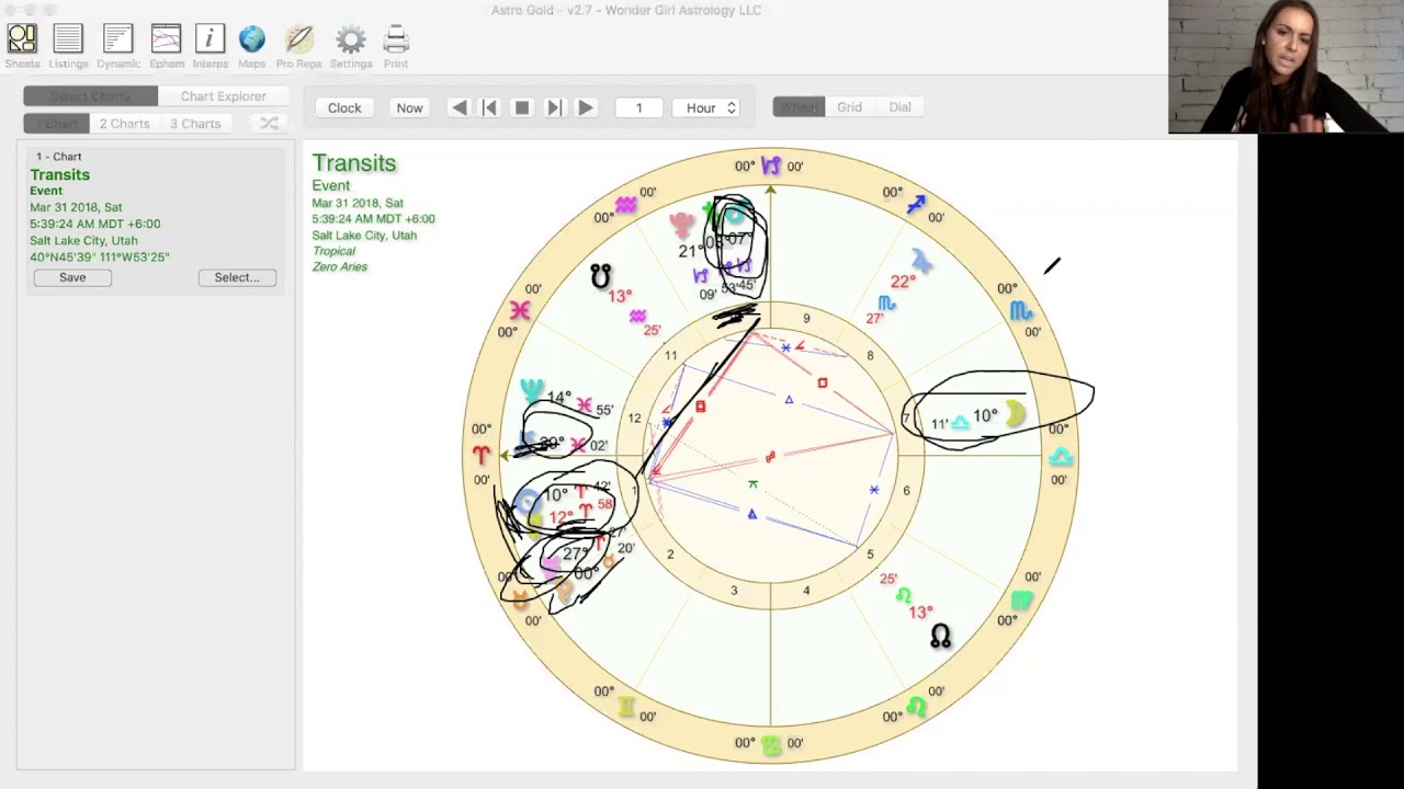 2018 Zodiac Chart