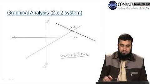 Business Mathematics in Hindi UrduMTH367 LECTURE 02