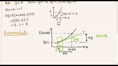 Calculus I - 2.9: Differentials and Linear Approximations