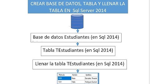 Crear base de datos tabla y llenar tabla en Sql Server 2014  Parte 1.